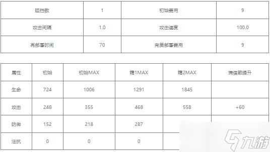 明日方舟红豆值得培养吗