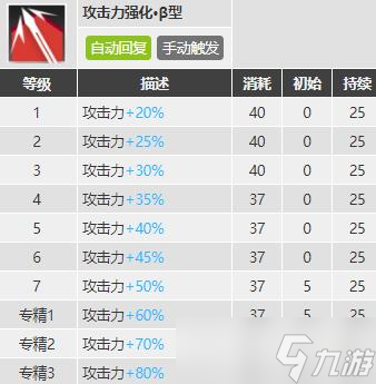 明日方舟红豆值得培养吗