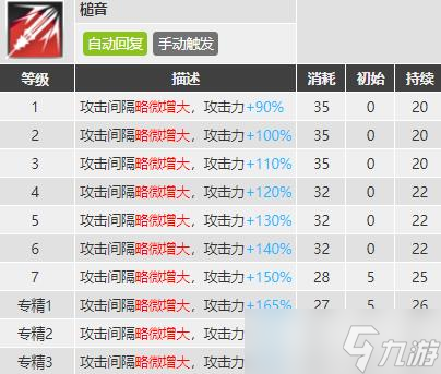 明日方舟红豆值得培养吗