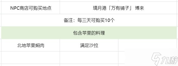 《原神》3.6版苹果高效采集路线一览