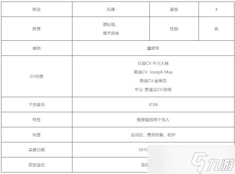 明日方舟讯使值得培养吗