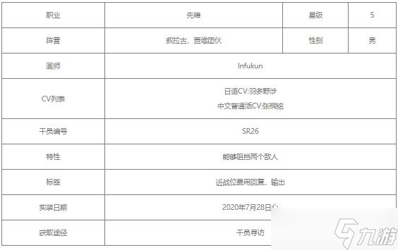 明日方舟贾维值得练吗