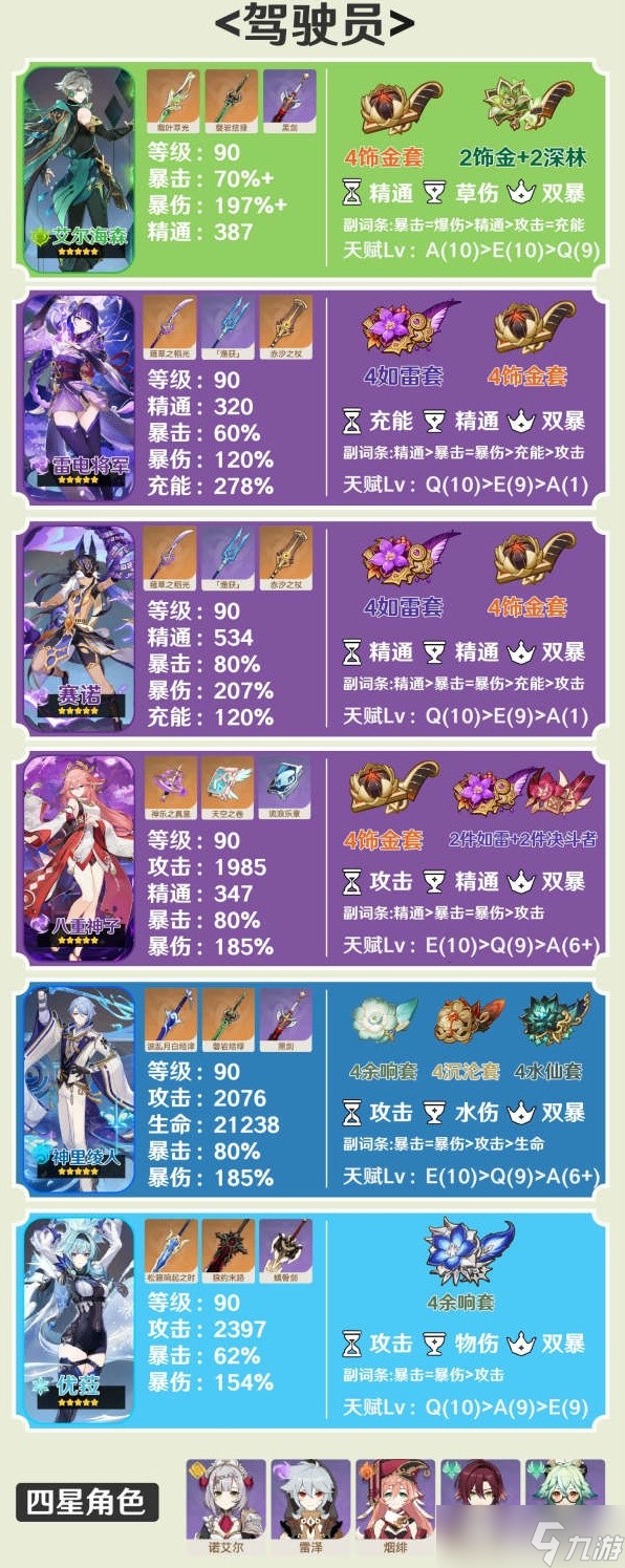 《原神》3.6版纳西妲主流配队方法