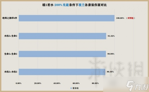 《原神》花海套强度介绍 花海套怎么配？