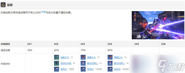 崩坏星穹铁道希儿角色突破材料大全