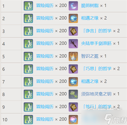 原神梦之树满级需要多少草之印攻略