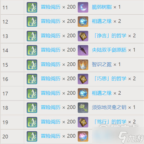 原神梦之树满级需要多少草之印攻略
