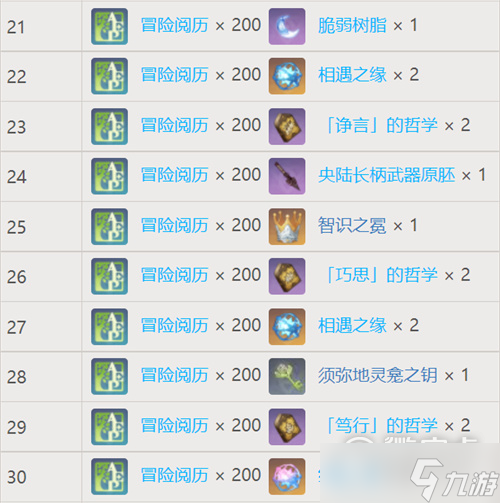 原神梦之树满级需要多少草之印攻略