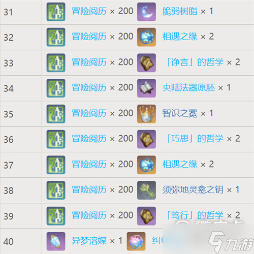 原神梦之树满级需要多少草之印攻略