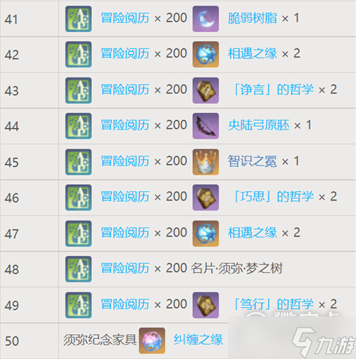 原神梦之树满级需要多少草之印攻略