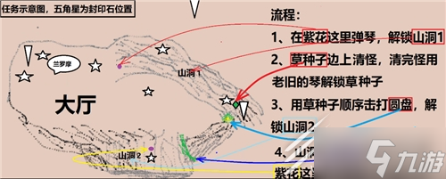 原神设法解除七个封印通关方法介绍
