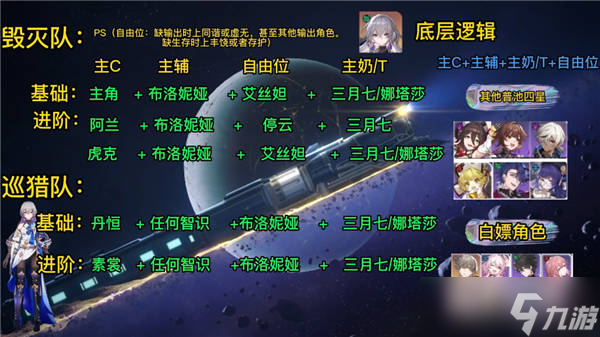 崩坏星穹铁道新手池五星角色阵容搭配推荐