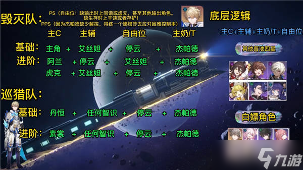 崩坏星穹铁道新手池五星角色阵容搭配推荐