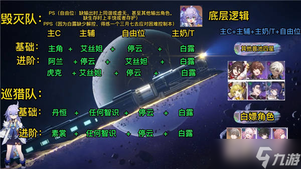 崩坏星穹铁道新手池五星角色阵容搭配推荐