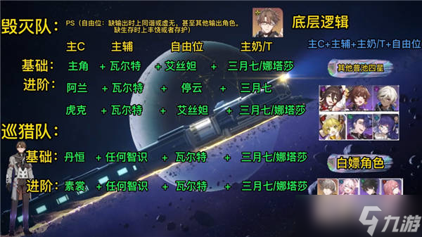 崩坏星穹铁道新手池五星角色阵容搭配推荐