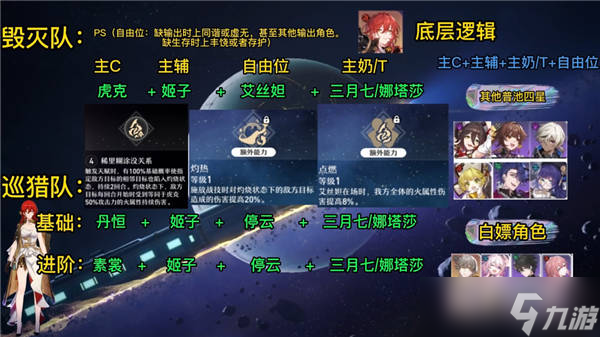 崩坏星穹铁道新手池五星角色阵容搭配推荐