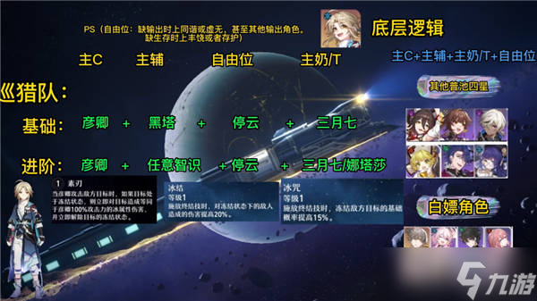 崩坏星穹铁道新手池五星角色阵容搭配推荐