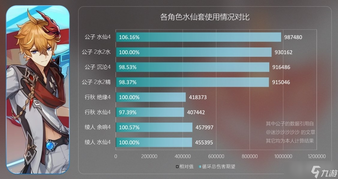 《原神》水仙之梦适用角色有哪些