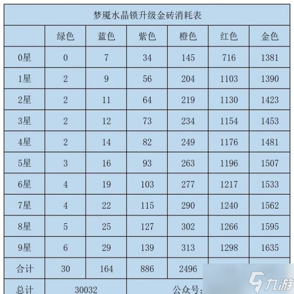 《咸鱼之王》水晶什么时候锁？