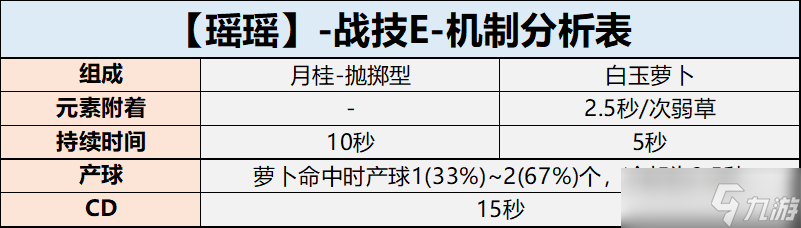《原神》【角色攻略】瑶瑶全面解析 解放草神、心海，吾辈义不容辞。