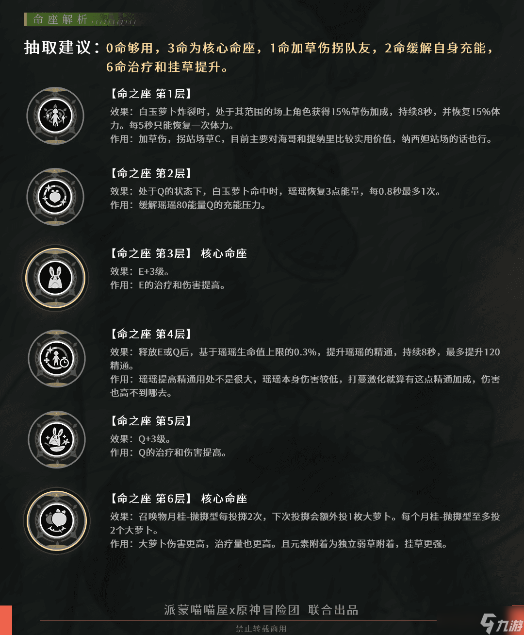 《原神》【角色攻略】瑶瑶全面解析 解放草神、心海，吾辈义不容辞。