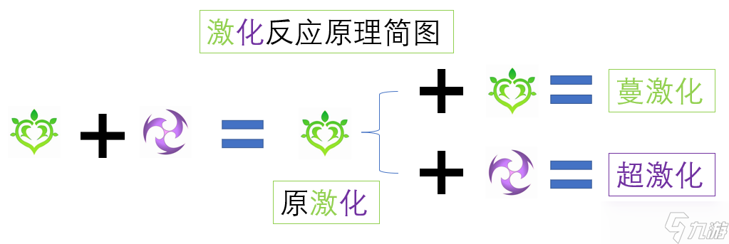 《原神》【角色攻略】瑶瑶全面解析 解放草神、心海，吾辈义不容辞。