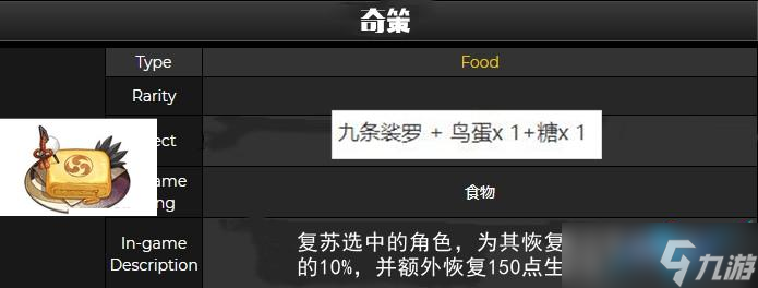 原神奇策制作配方介绍