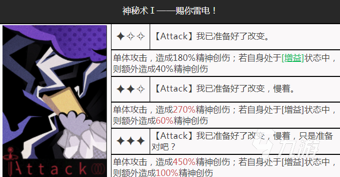 重返未来1999夏利技能有哪些