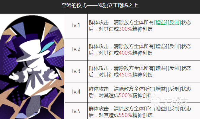 重返未来1999夏利技能有哪些