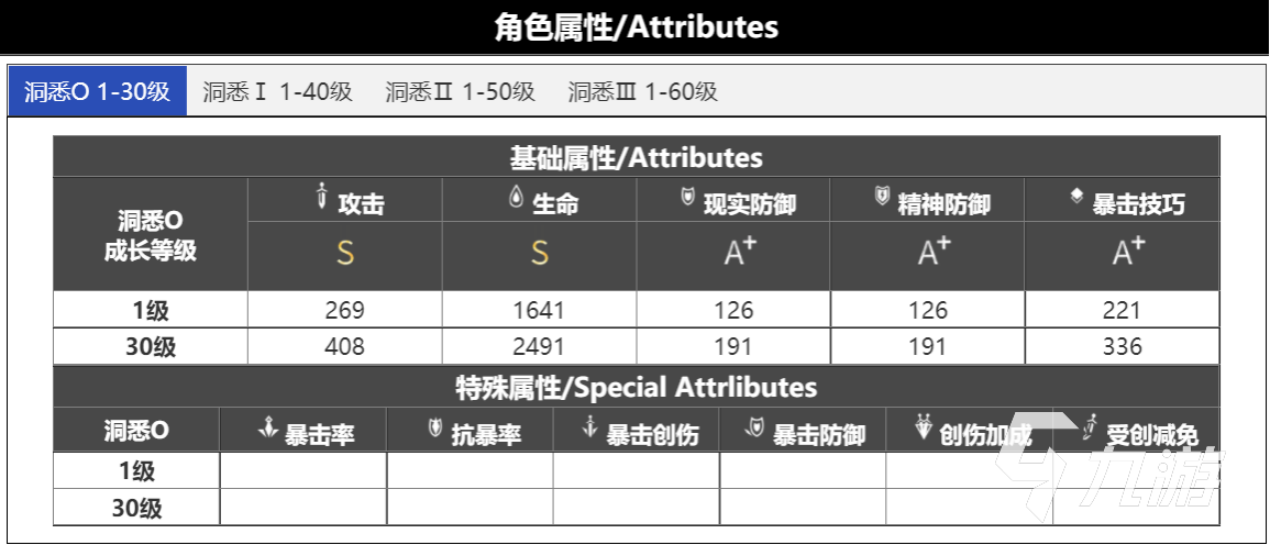 重返未来1999未锈铠培养攻略