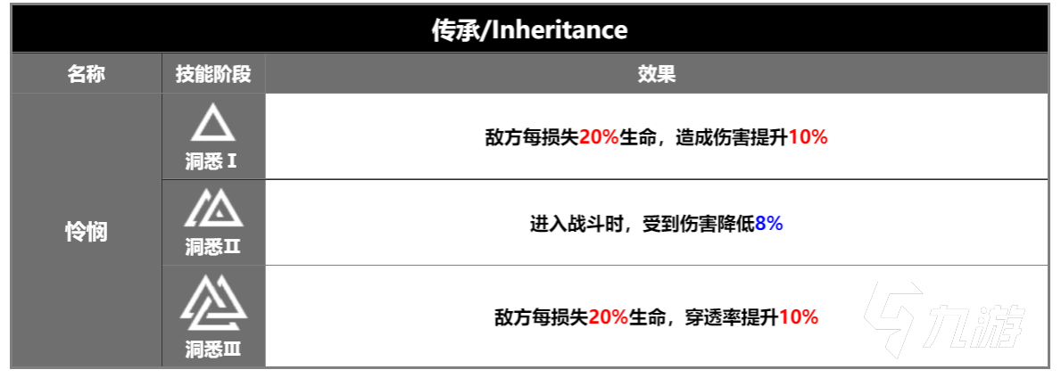 重返未来1999未锈铠培养攻略