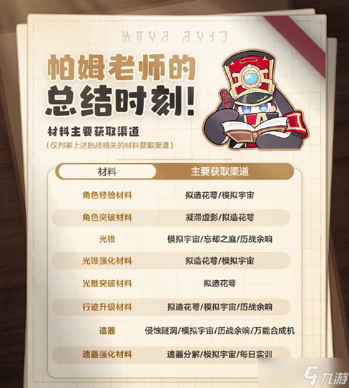 崩坏星穹铁道名词是什么