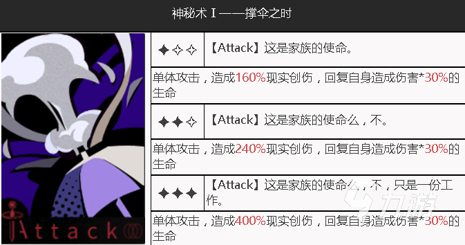 重返未来1999雾行者技能有哪些 雾行者技能实力强度分析