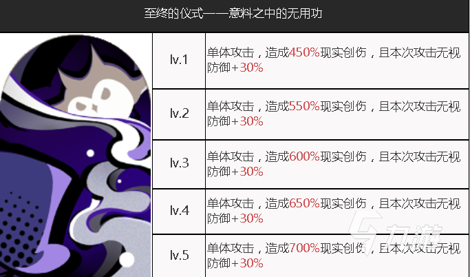 重返未来1999雾行者技能有哪些 雾行者技能实力强度分析