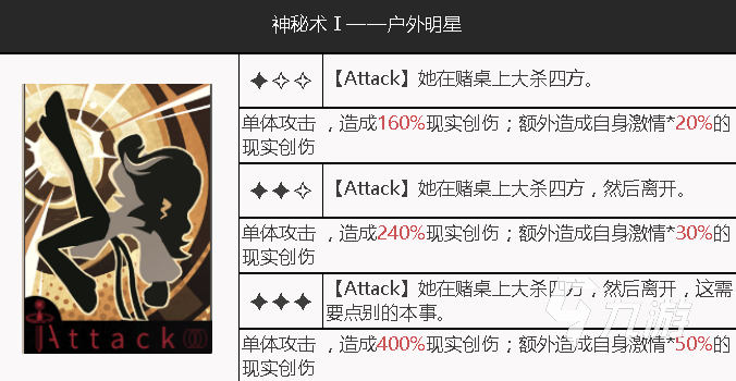 重返未来1999百夫长技能有哪些 百夫长技能实力分析