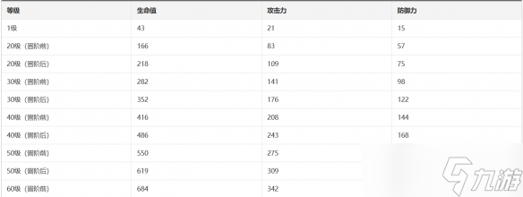 崩坏星穹铁道汪散步时间光锥怎么样