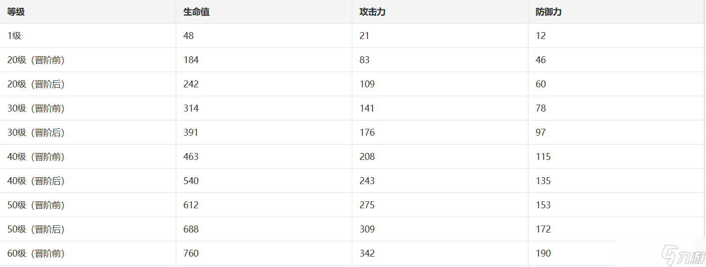 崩坏星穹铁道鼹鼠党欢迎你光锥图鉴