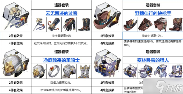 崩坏星穹铁道遗器大全