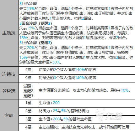 白夜极光纳尔斯怎么样 白夜极光纳尔斯强度分析