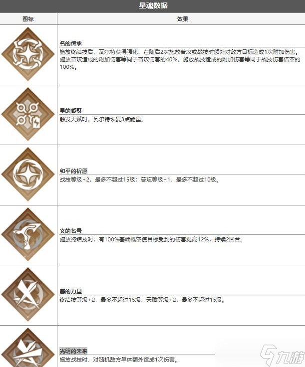 崩坏星穹铁道罗刹值得培养吗