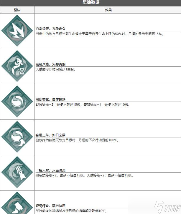 崩坏星穹铁道丹恒技能是什么