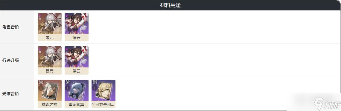 崩坏星穹铁道永寿荣枝怎么获得