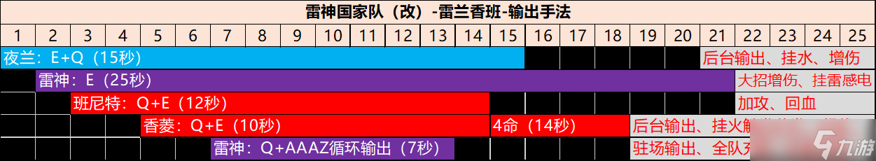 原神 夜兰、魈角色池分析