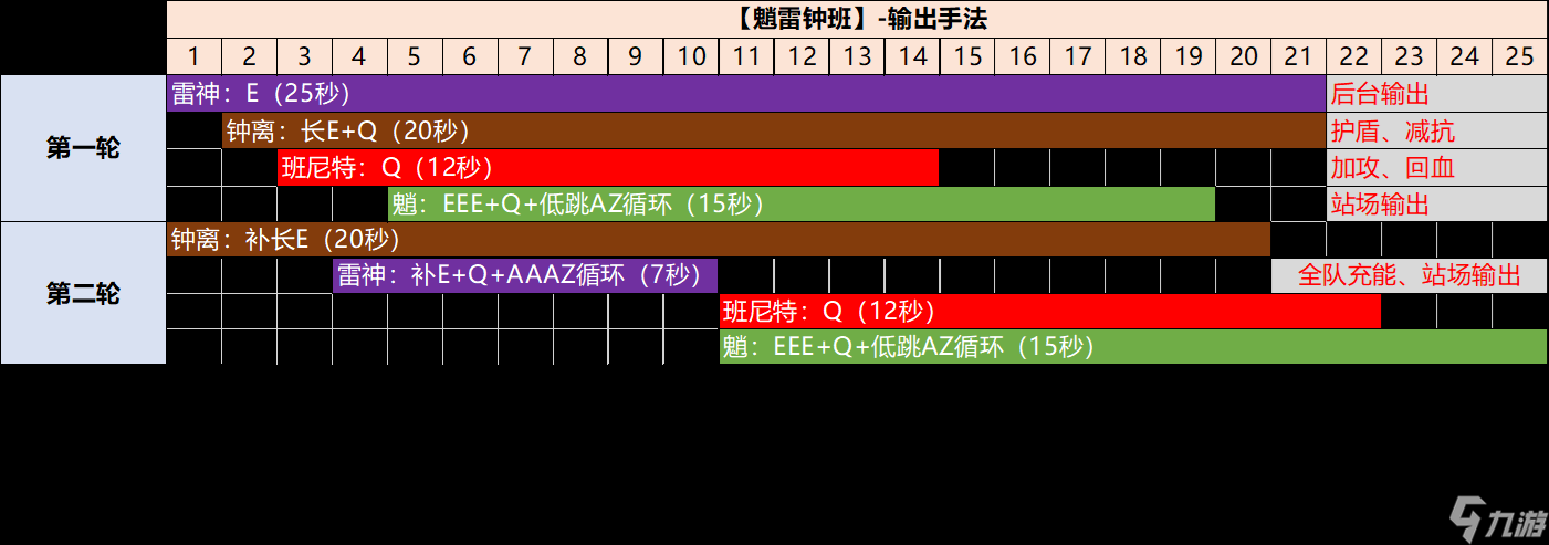 原神 夜兰、魈角色池分析