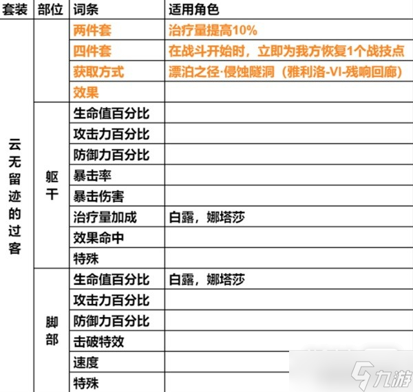 《崩坏星穹铁道》遗器主词条介绍