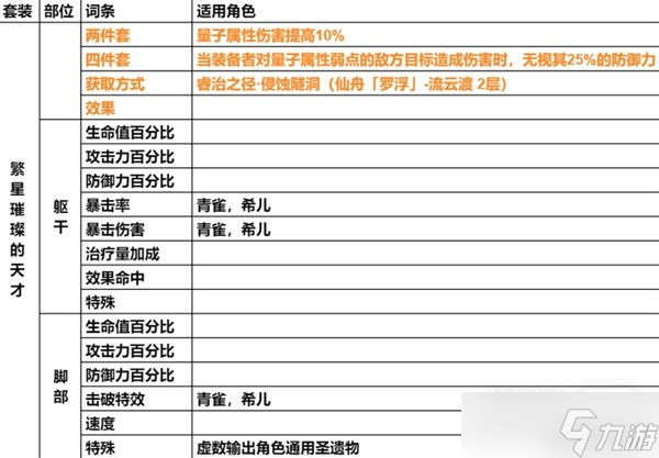 《崩坏星穹铁道》遗器主词条介绍