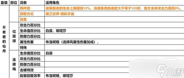 《崩坏星穹铁道》遗器主词条介绍