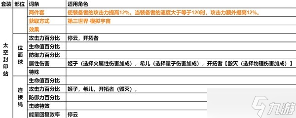 《崩坏星穹铁道》遗器主词条介绍