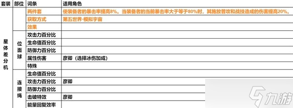 《崩坏星穹铁道》遗器主词条介绍