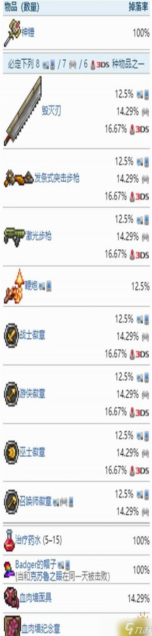 《泰拉瑞亚》1.4.4肉山全掉落物品图文分享